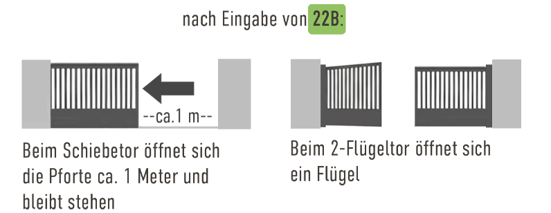 die Steuerungszentrale des Antriebs